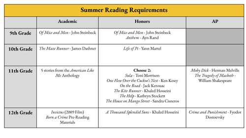 Summer Reading